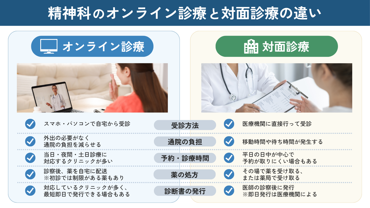 精神科のオンライン診療とは？対面診療との違い