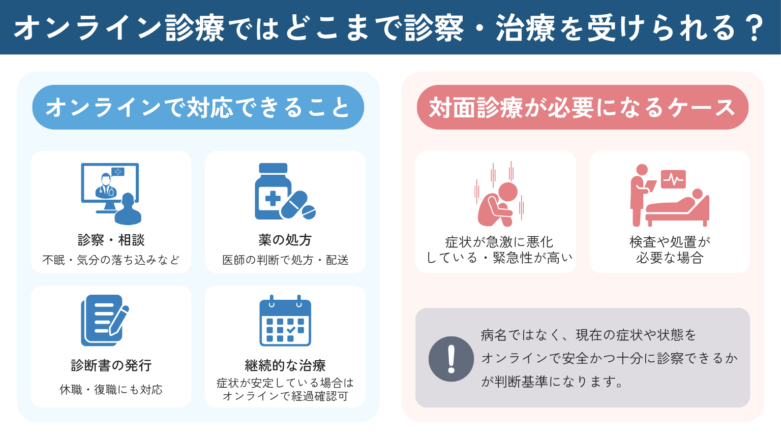 オンライン診療ではどこまで診察・治療を受けられる？